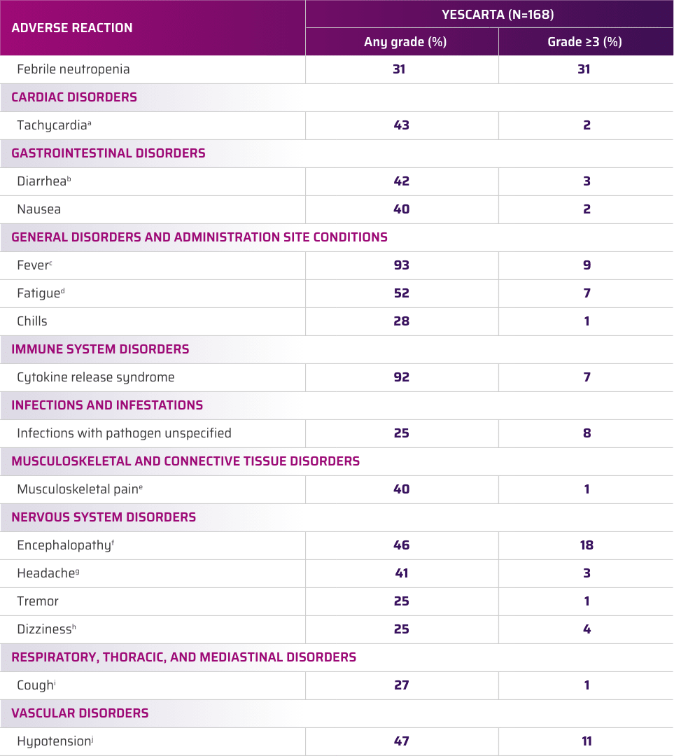 adverse-reaction-1-chart-dsk