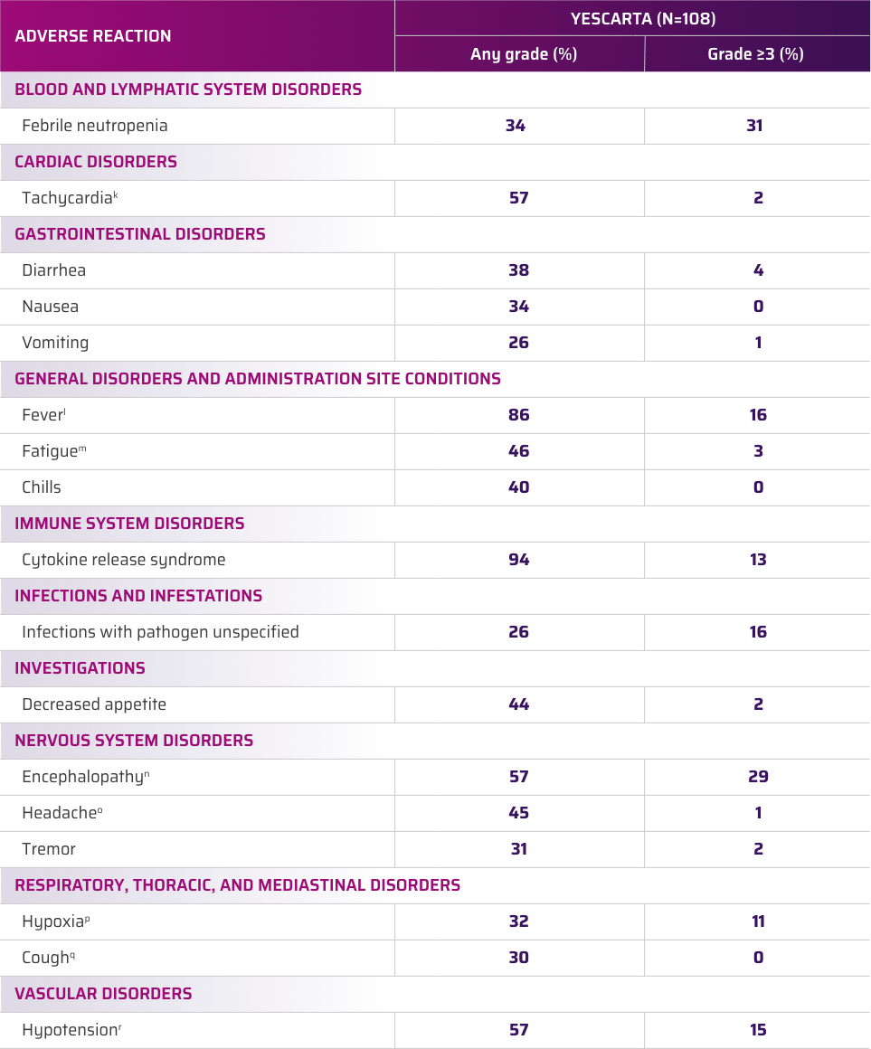 adverse-reaction-2-chart-dsk