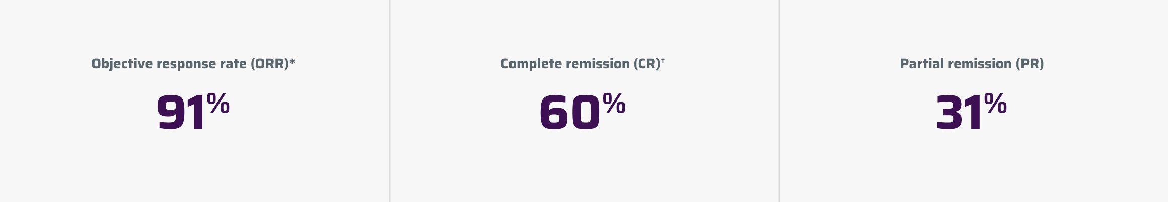 Chart showing ZUMA-5 study remission rates.
