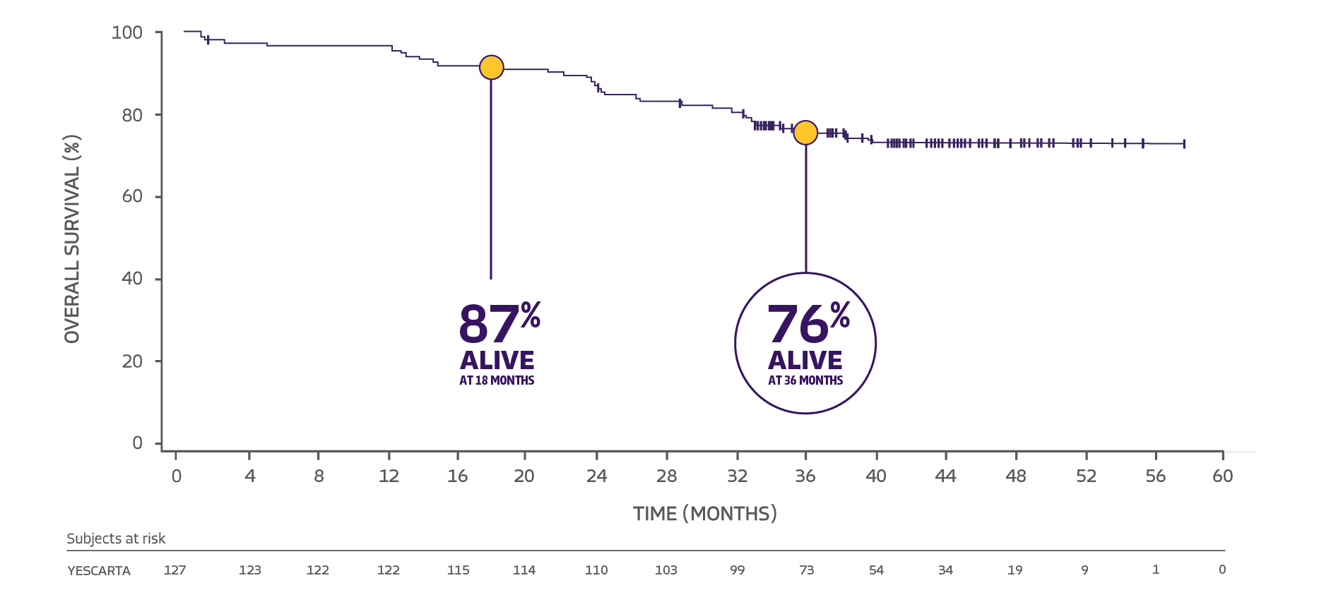 thirty_six_follow_up_chart